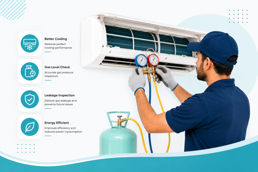 AC Gas Refill & Check-up